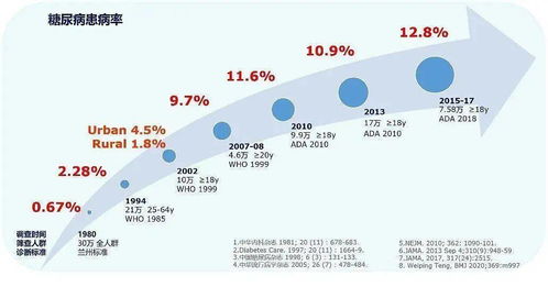 通過 安徽省科技重大專項 基于大數(shù)據(jù)的糖尿病無創(chuàng)檢測設(shè)備及服務(wù)網(wǎng)絡(luò)的研發(fā)與應(yīng)用示范 順利驗收