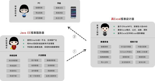 現在有哪些好用的企業報表軟件