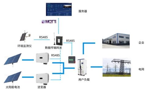 鋇錸技術物聯網網關bl101應用于陶瓷廠數據信息化系統