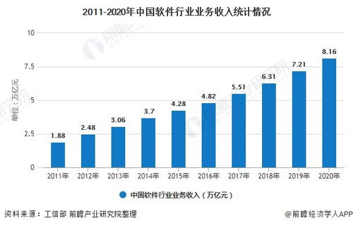 2021年中國(guó)erp軟件行業(yè)市場(chǎng)現(xiàn)狀 競(jìng)爭(zhēng)格局及發(fā)展趨勢(shì)分析 頭部企業(yè)加快布局云erp