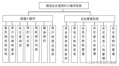 軟件工程畢業(yè)設(shè)計課題 85 微信小程序畢業(yè)設(shè)計php共享會議室預(yù)約小程序系統(tǒng)設(shè)計與實現(xiàn)