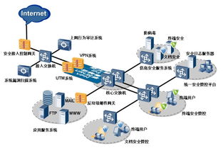 工業控制系統網絡安全關系智能制造生產