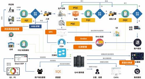 盤古信息ims智能制造系統,為制造企業數字化管理高效賦能